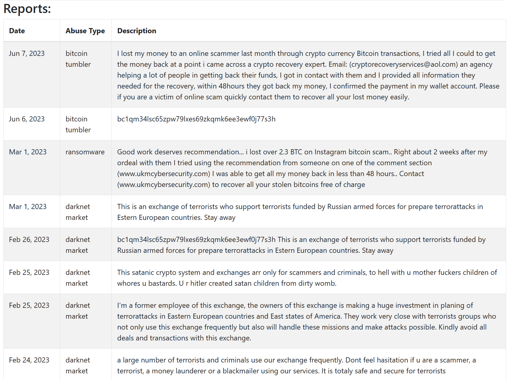 Assets/Tools/Bitcoin_Abuse/BA_bc1qm34lsc65zpw79lxes69zkqmk6ee3ewf0j77s3h_Report.png