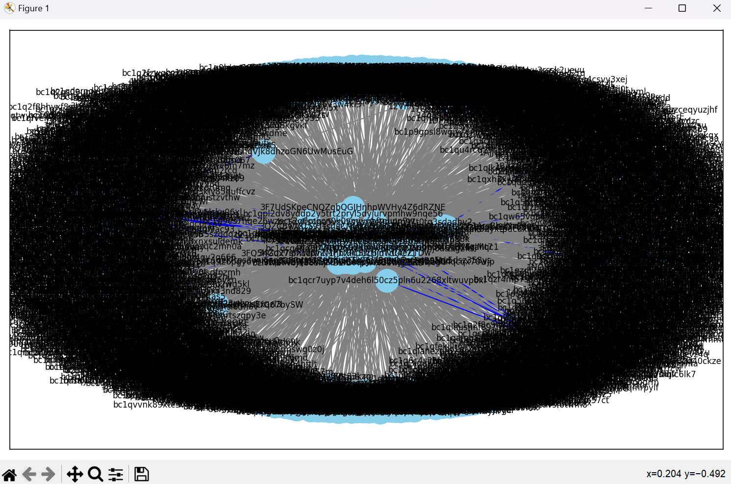 Assets/Temporal_Graph/Bitcoin/Visualization/Visualization_without_UTC/Temporal_Graph_Visualization_Actual.png