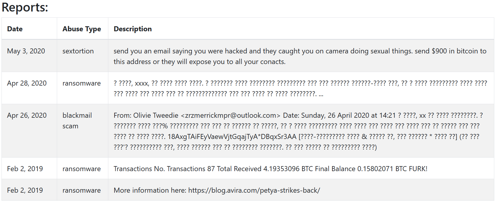 Assets/Tools/Bitcoin_Abuse/BA_1Mz7153HMuxXTuR2R1t78mGSdzaAtNbBWX_Report.png