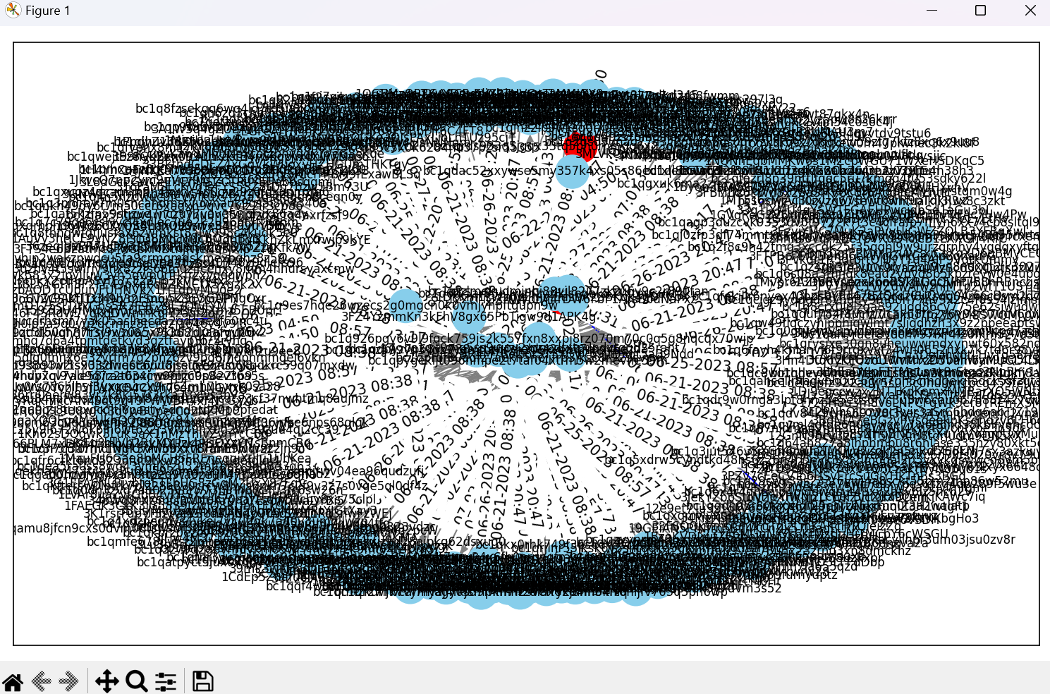 Assets/Temporal_Graph/Bitcoin/Visualization/Visualization_with_Four_Address_along_with_Timestamp/Temporal_Graph_Visualization_Actual.png