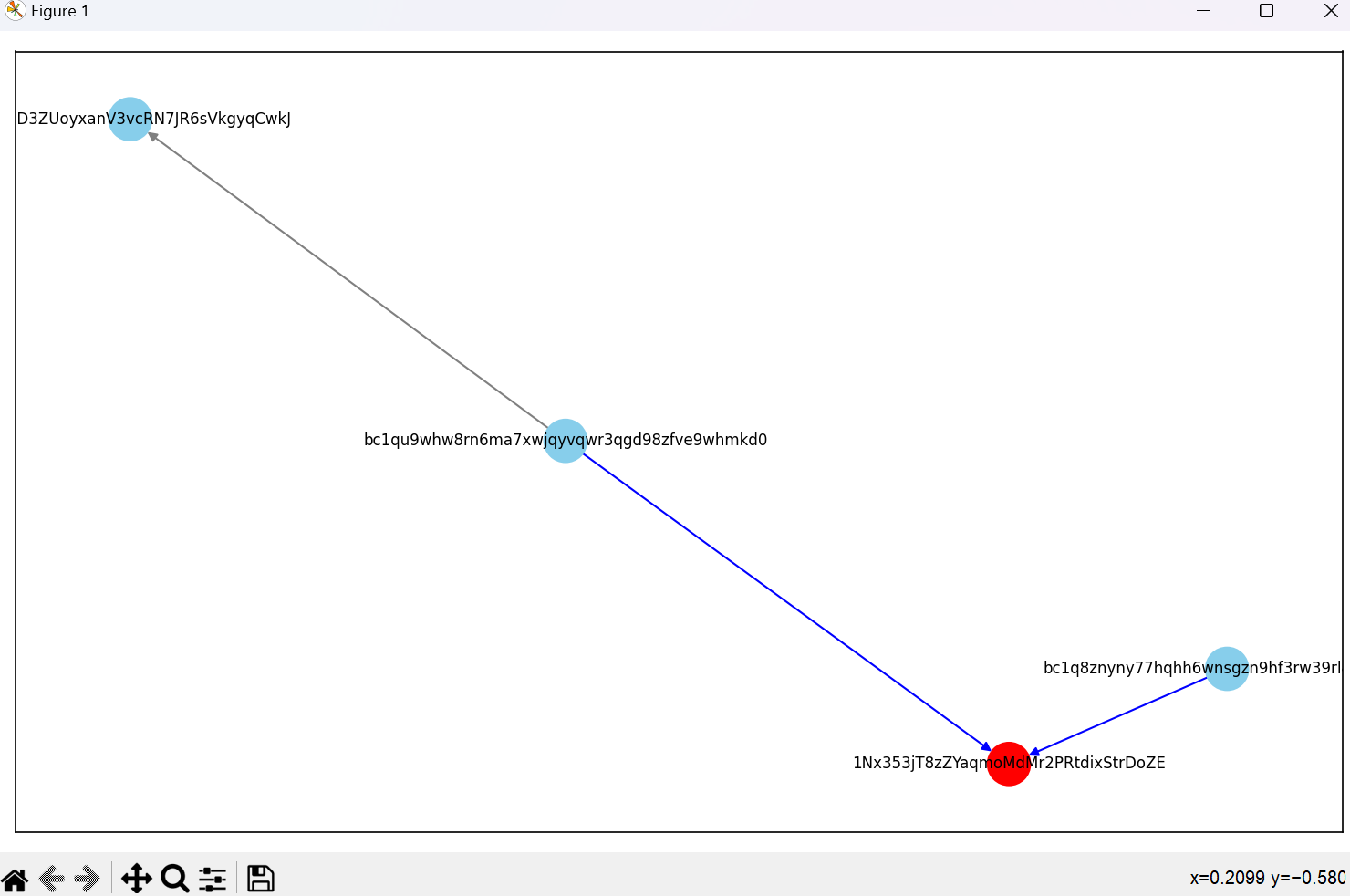 Assets/Temporal_Graph/Bitcoin/Visualization/Visualization_with_Four_Address/Temporal_Graph_Visualization.png