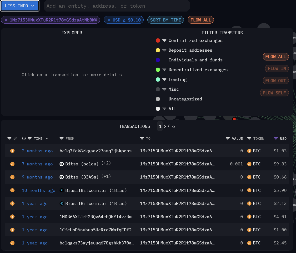Assets/Tools/Arkham/Arkham_1Mz7153HMuxXTuR2R1t78mGSdzaAtNbBWX_Transaction.png