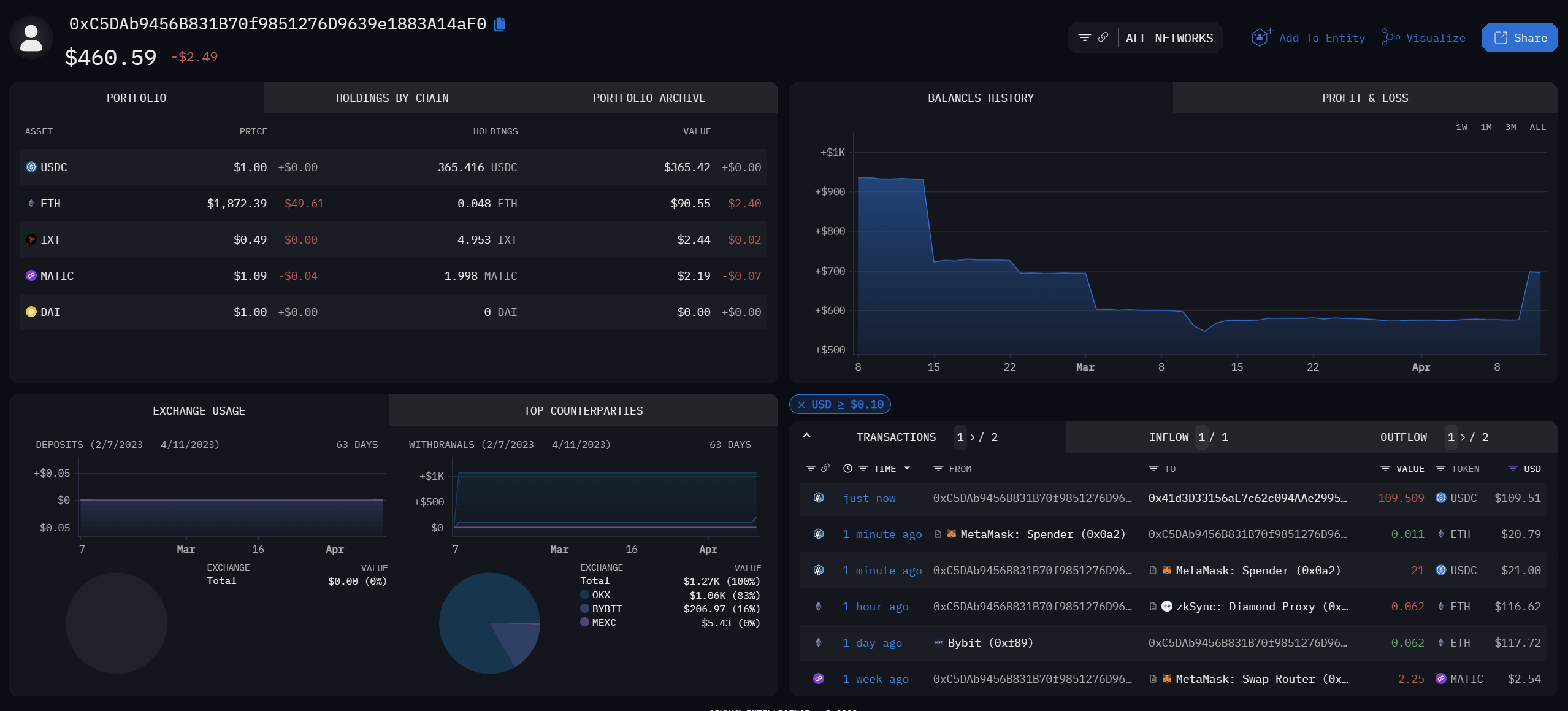 Assets/Tools/Arkham/Arkham_Ethereum_Address.png