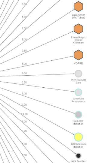 Assets/Tools/Chainalysis/Chainalysis_3.png