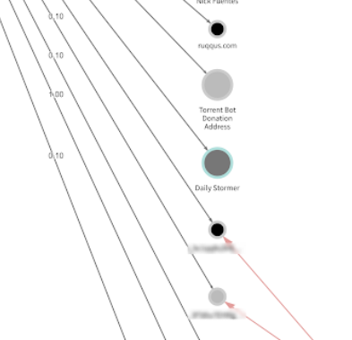 Assets/Tools/Chainalysis/Chainalysis_4.png