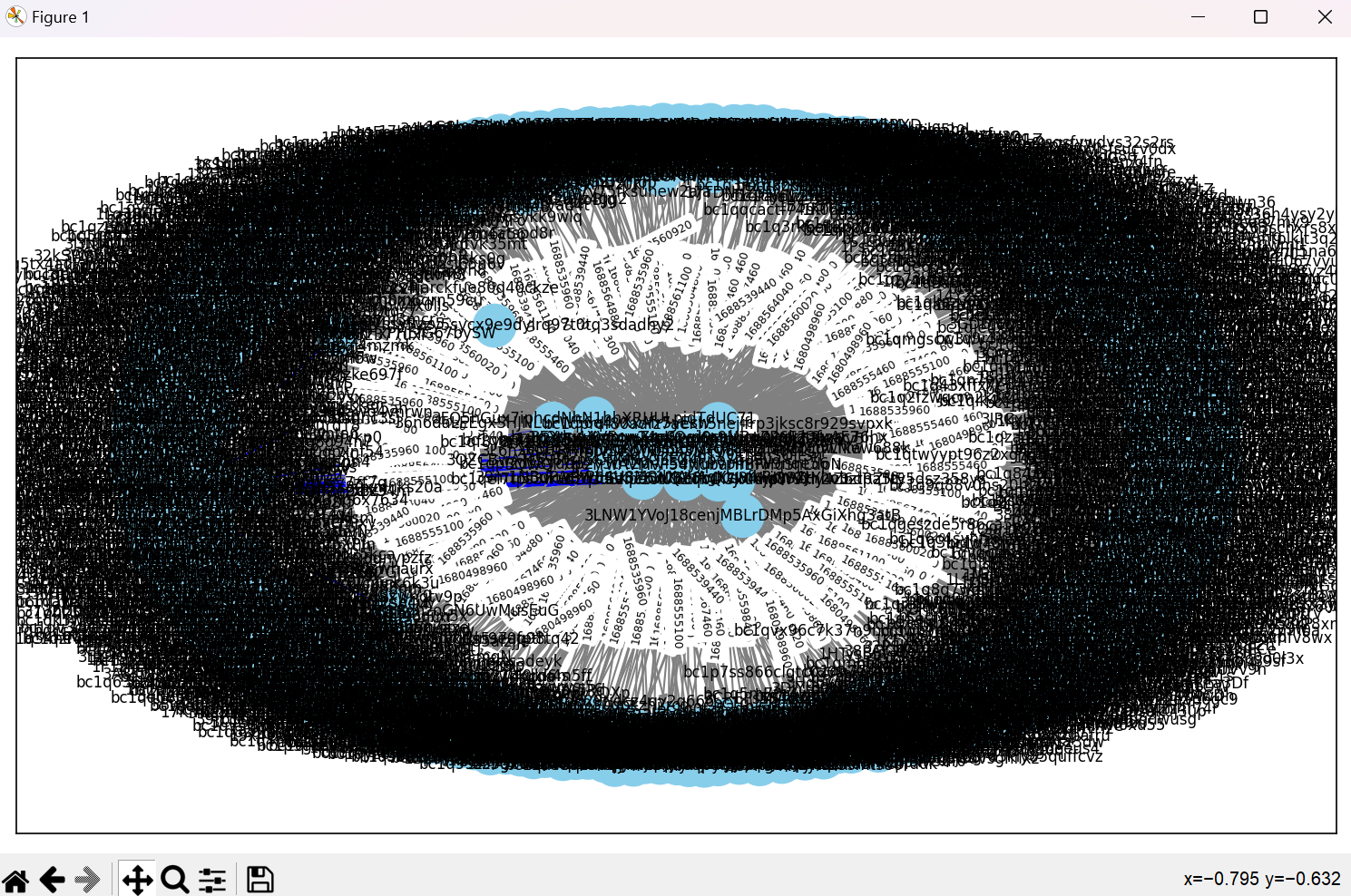 Assets/Temporal_Graph/Bitcoin/Visualization/Visualization_with_UTC/Temporal_Graph_Visualization_Actual.png