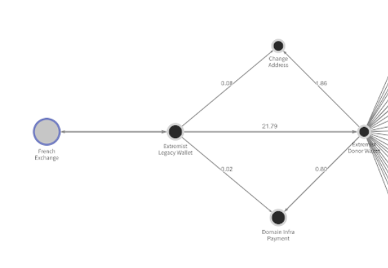 Assets/Tools/Chainalysis/Chainalysis_1.png