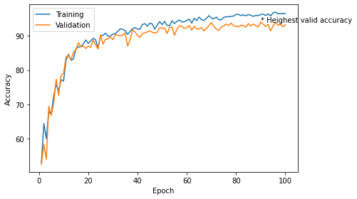 accuracy graph.png