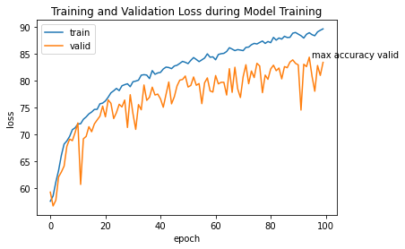 accuracy_plot_100epochs.png