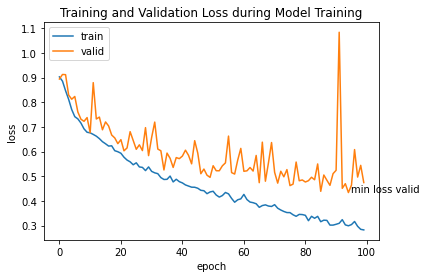 train_loss_100epochs.png