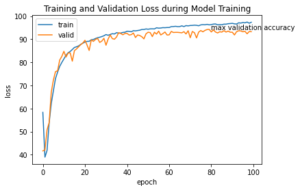 accuracy graph.png