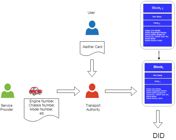 Assets/images/Reg_Flow.png
