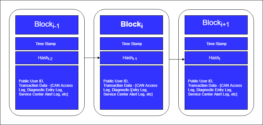 Assets/images/Transaction_Log.png